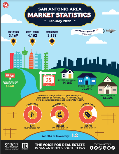 January Market Report for San Antonio header image.