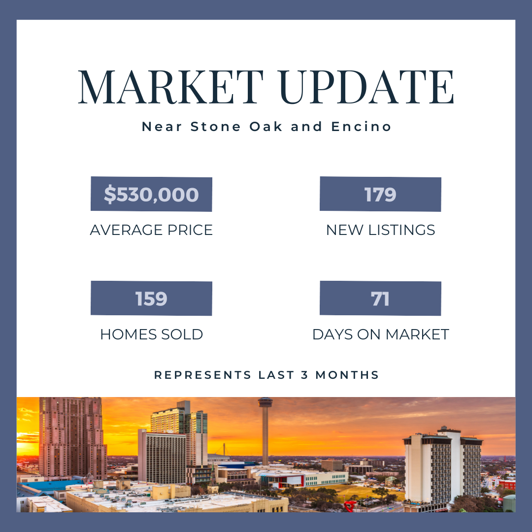 Stone Oak and Encino Real Estate Market Update: Navigating Opportunities and Trends header image.