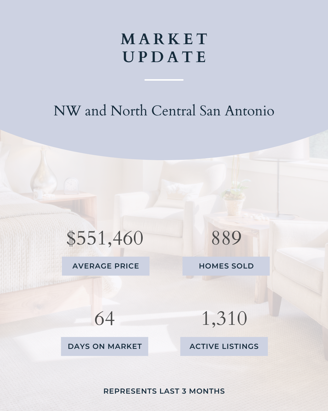 NW & North Central San Antonio Real Estate: Market Insights & Practical Tips (September 2025) header image.
