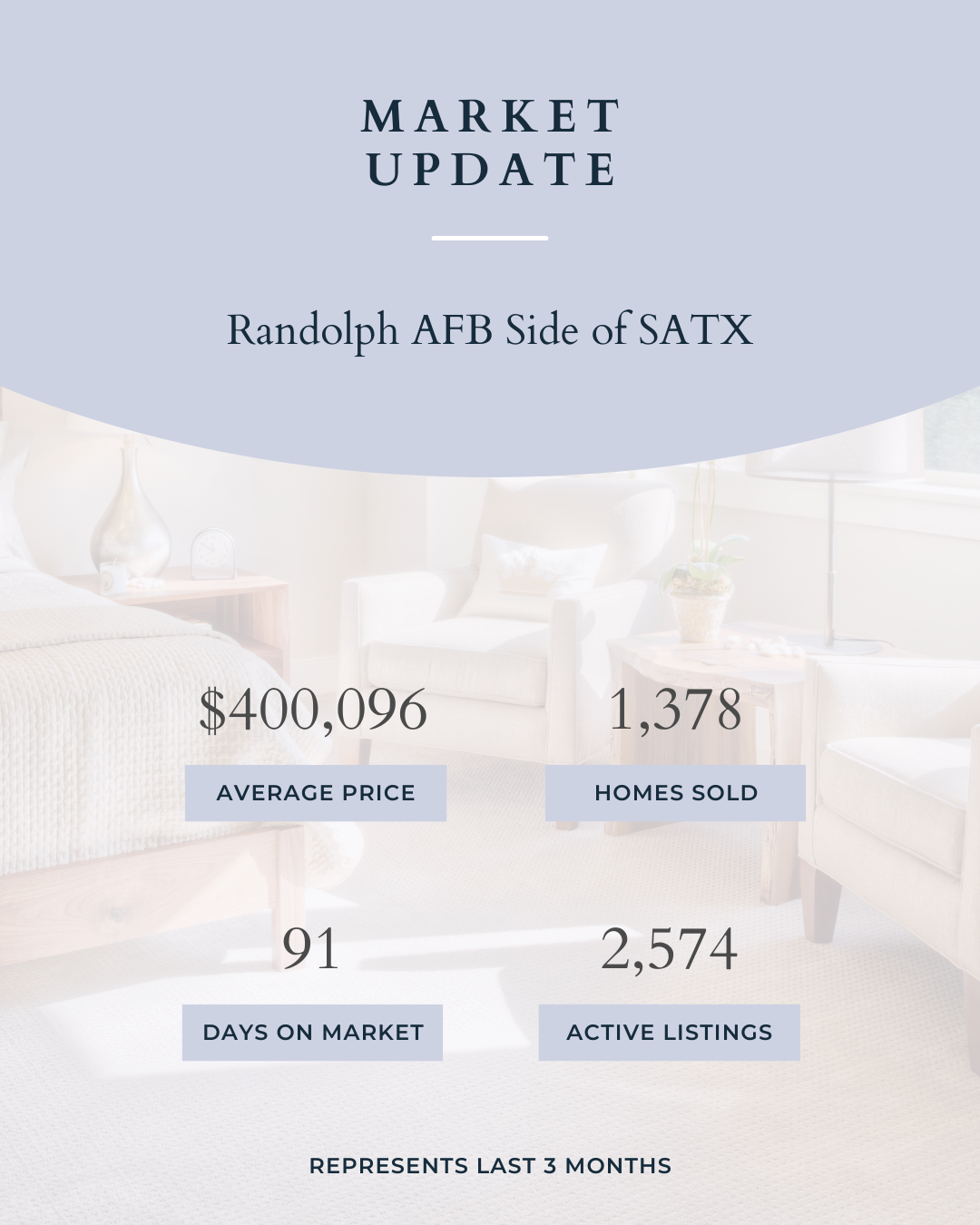 San Antonio Housing Market Overview – January 2026 header image.
