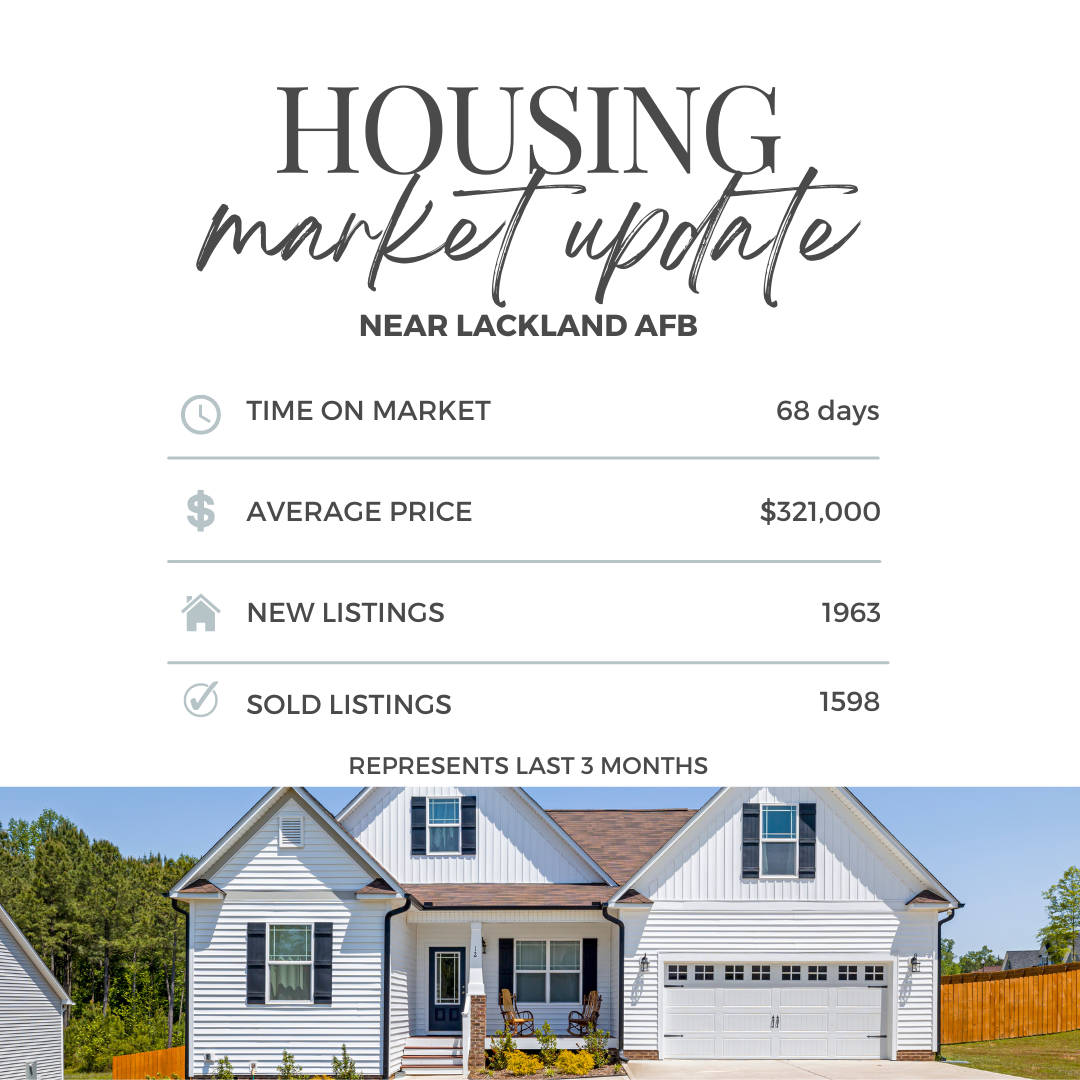 Navigating the Lackland AFB Real Estate Market: Insights and Tips for Buyers and Sellers header image.