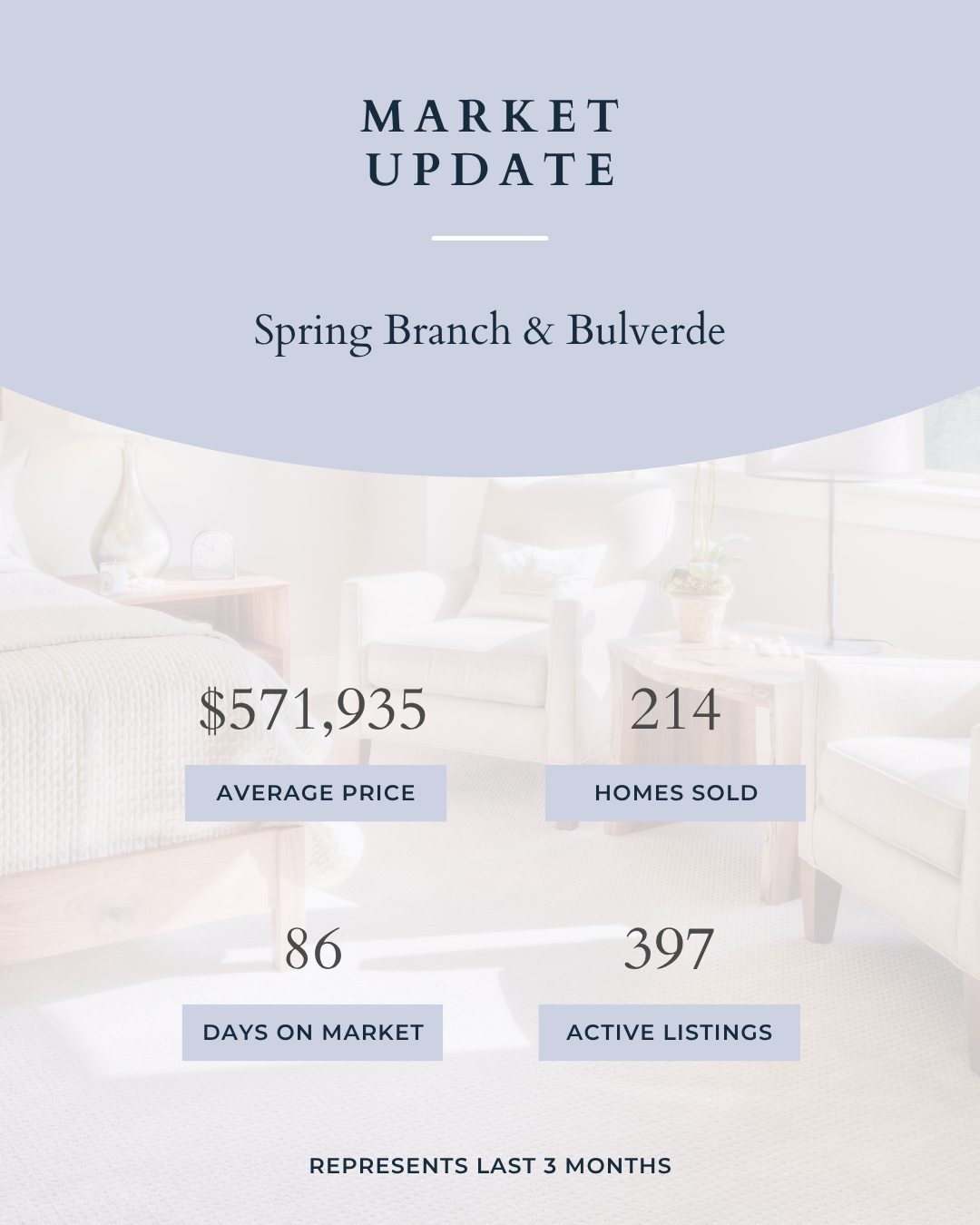Spring Branch & Bulverde Real Estate Market: What Buyers and Sellers Need to Know header image.