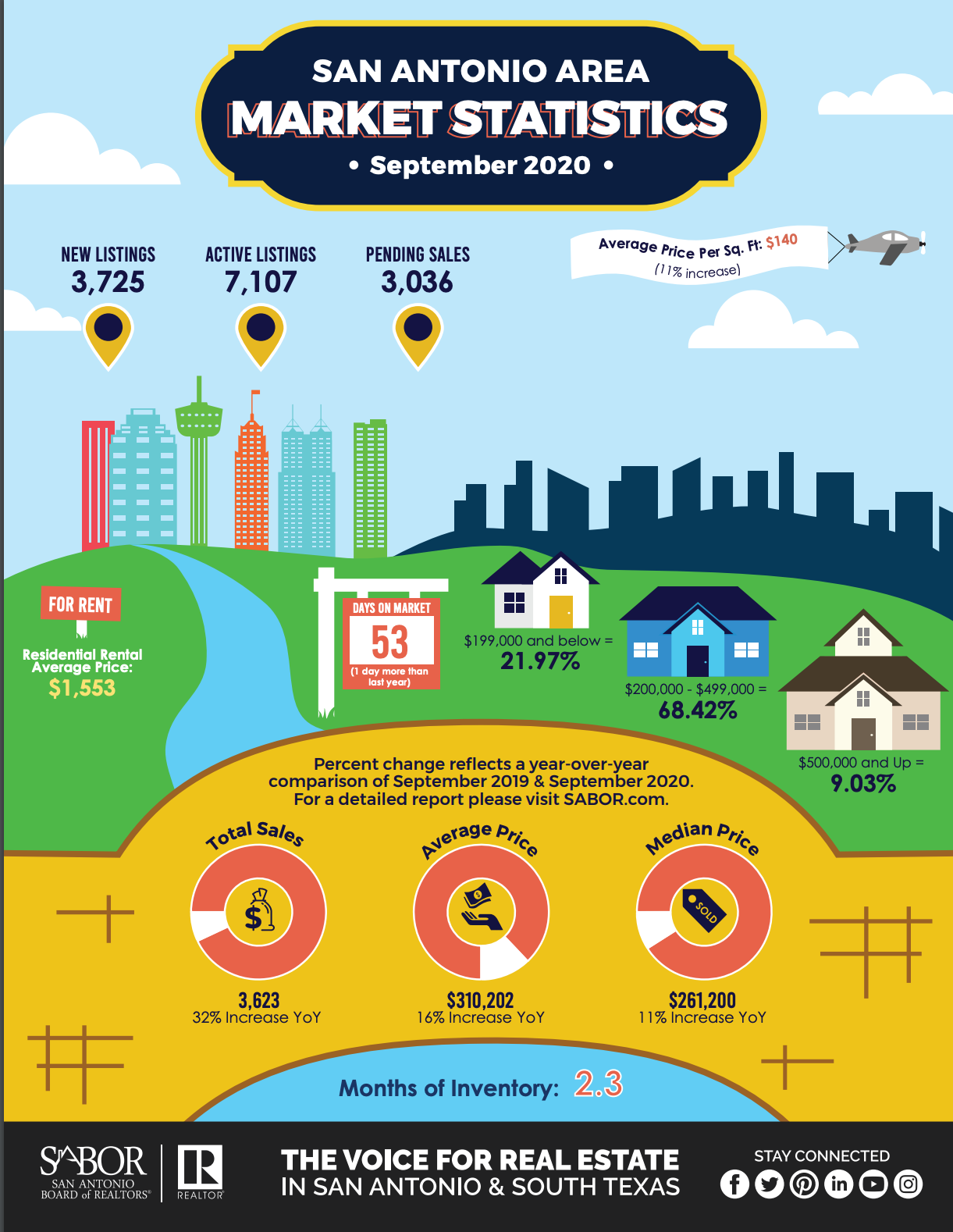 Monthly Market Update: September in San Antonio header image.