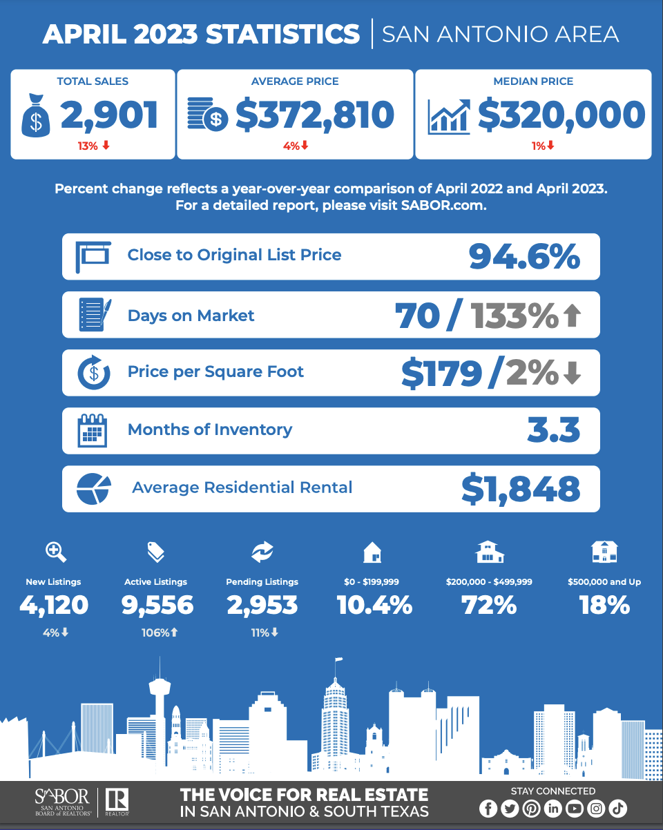 April Market Report-San Antonio header image.