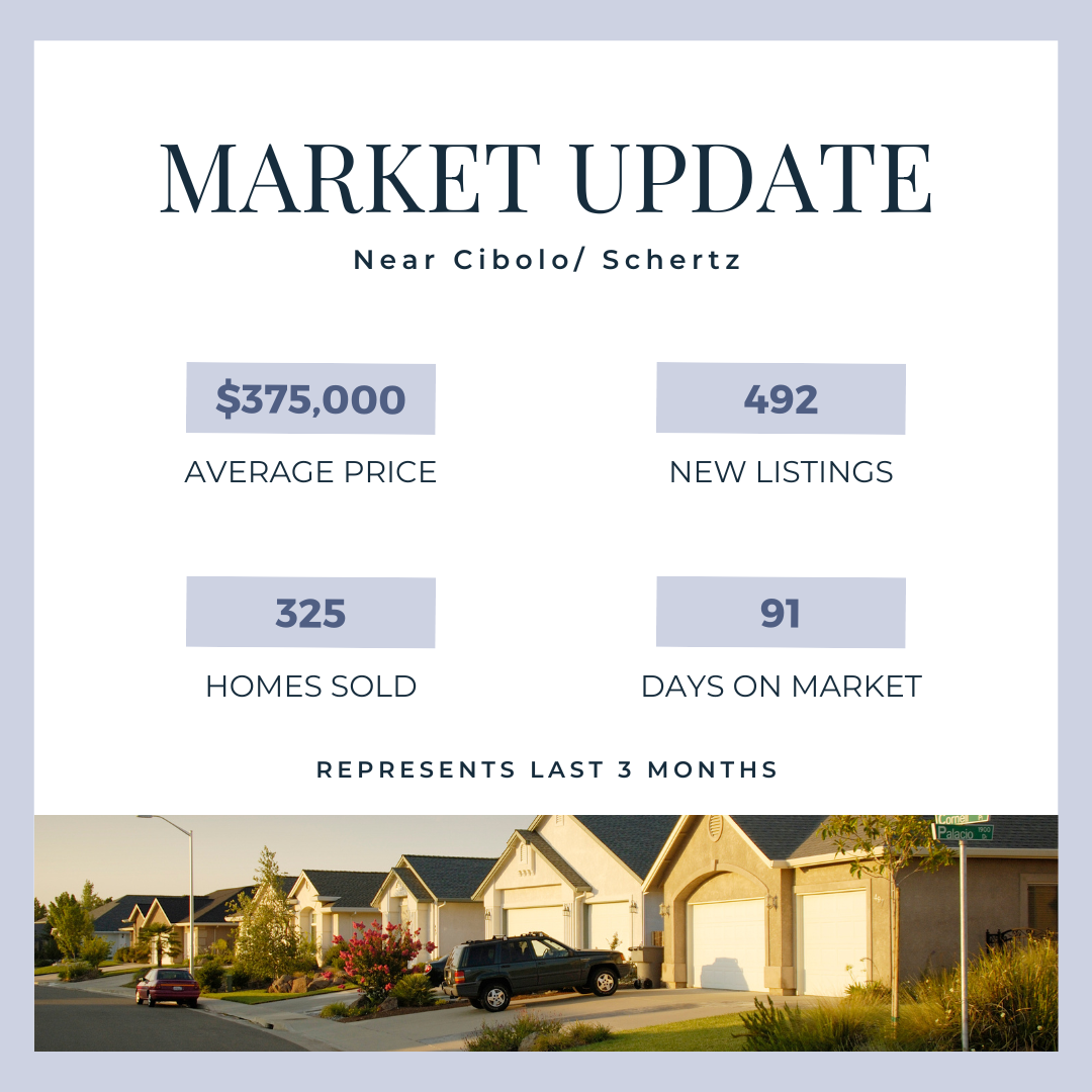 Navigating the Cibolo/Schertz Real Estate Market: Key Insights for Buyers and Sellers header image.