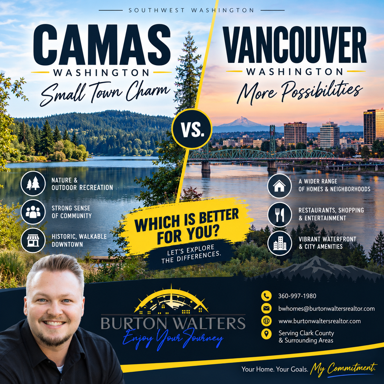 Camas WA vs. Vancouver WA: Which Is Better for You? header image.