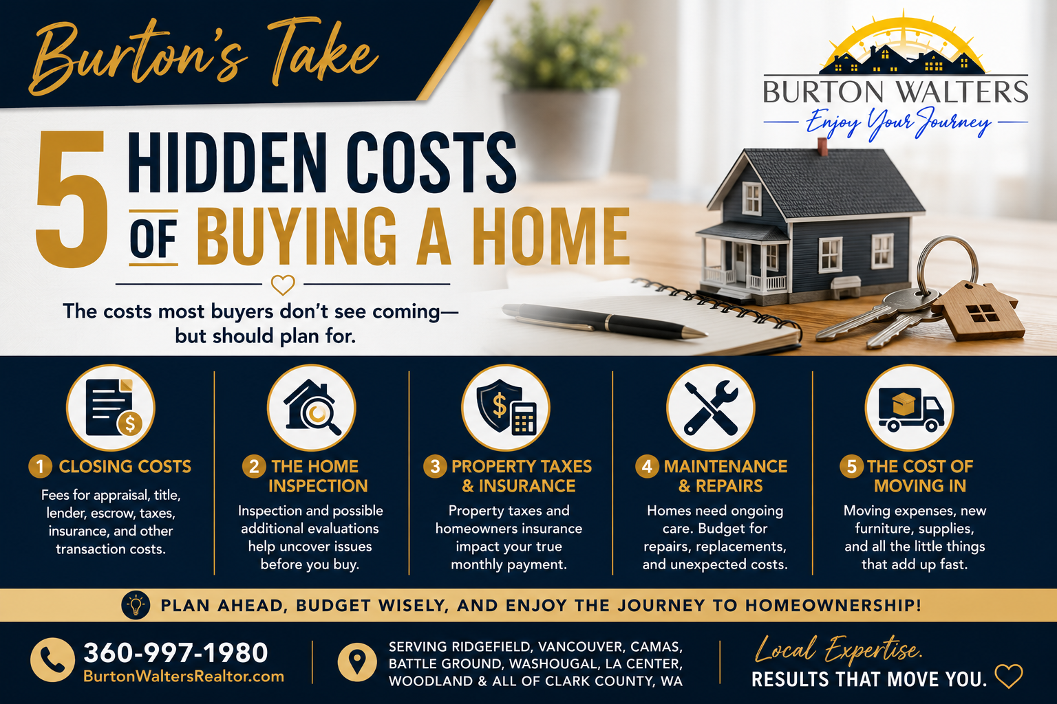 5 Hidden Costs of Buying a Home in Clark County, WA header image.