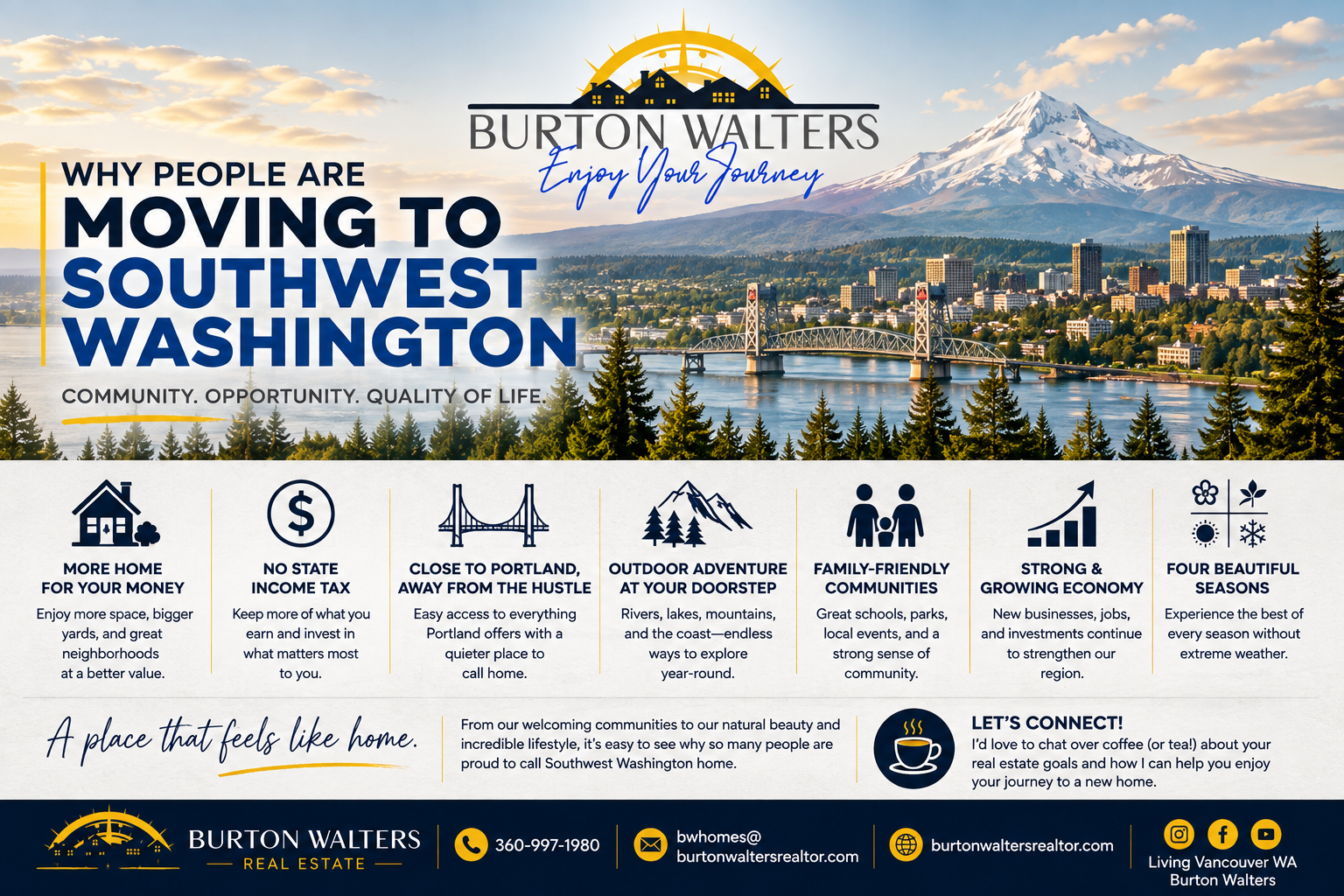 Why People Are Moving to Southwest Washington header image.