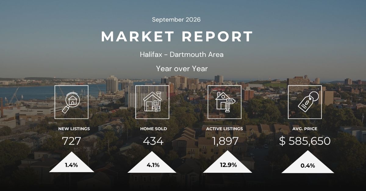 September 2026 Halifax-Dartmouth Market Statistics