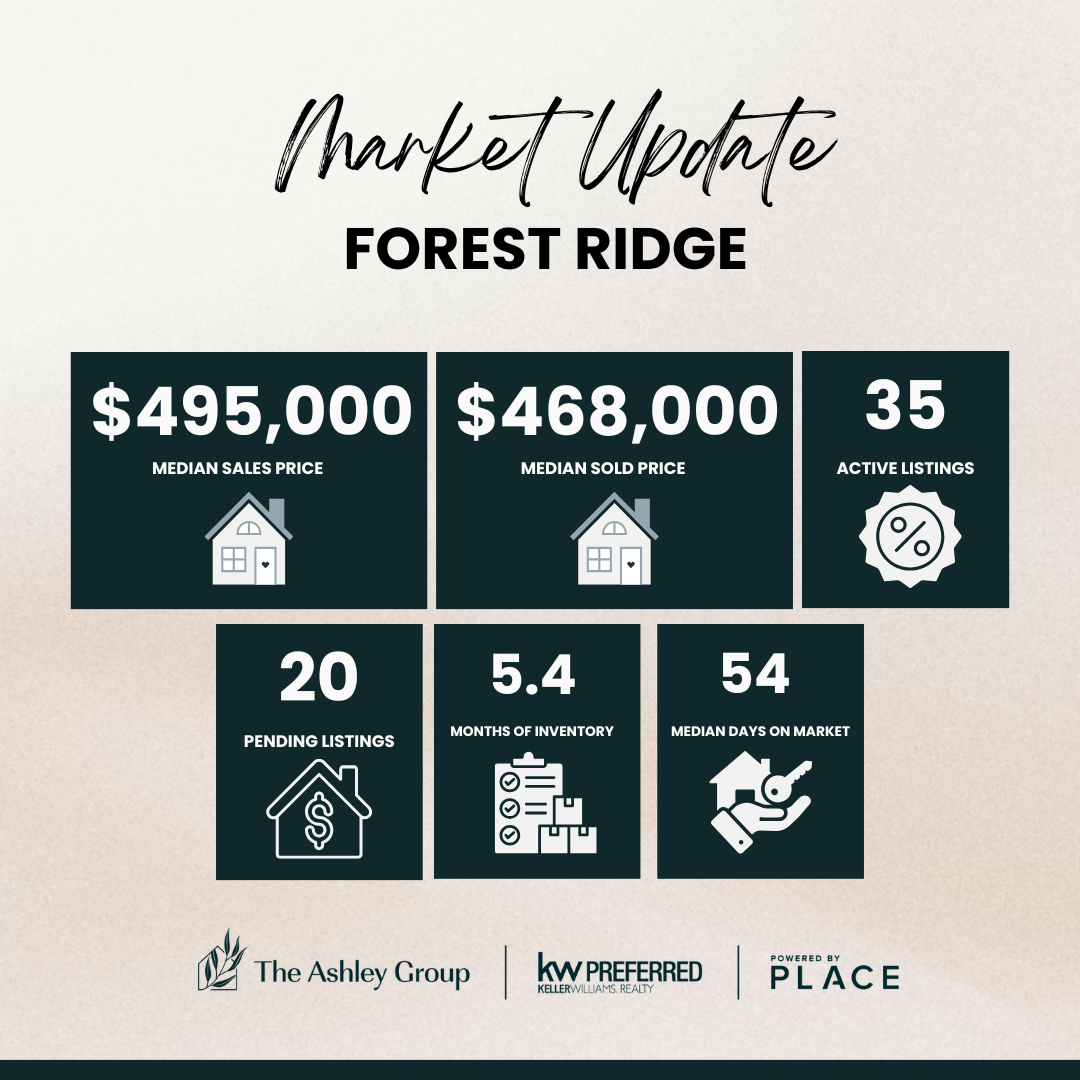 Why Forest Ridge Still Feels Like Home header image.