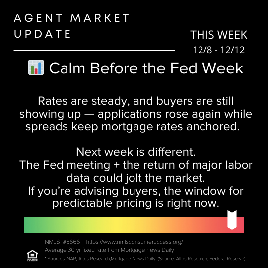 December 8, 2025 Market Update Courtesy of Envoy Mortgage header image.