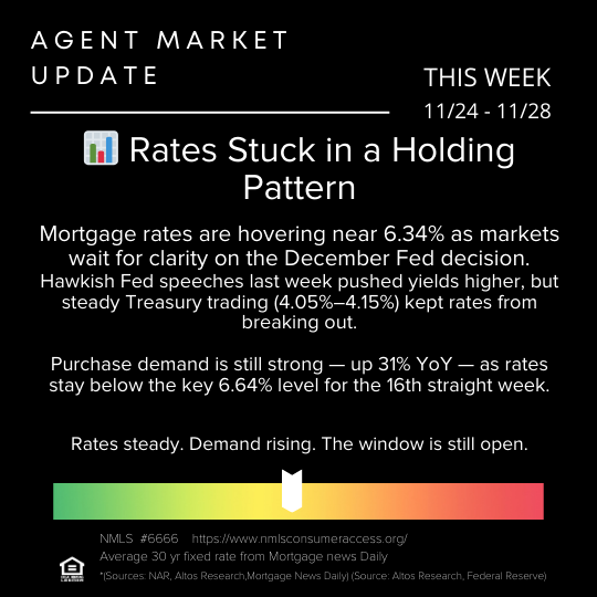 November 24, 2026 Market Update Courtesy of Envoy Mortgage header image.