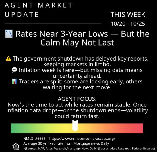 October 20, 2025 Market Update Courtesy of Envoy Mortgage header image.