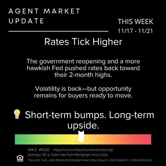 November 17, 2025 Market Update Courtesy of Envoy Mortgage header image.
