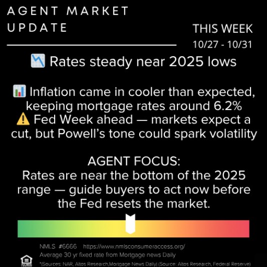 October 27, 2025 Market Update Courtesy of Envoy Mortgage. header image.