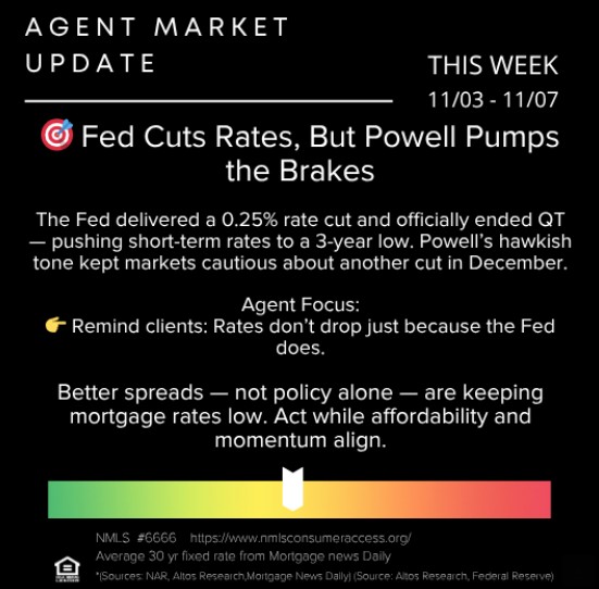 November 3, 2025 Market Update Courtesy of Envoy Mortgage header image.