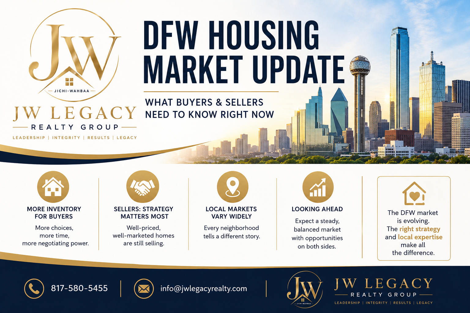 Is Now a Good Time to Buy a Home in DFW? header image.