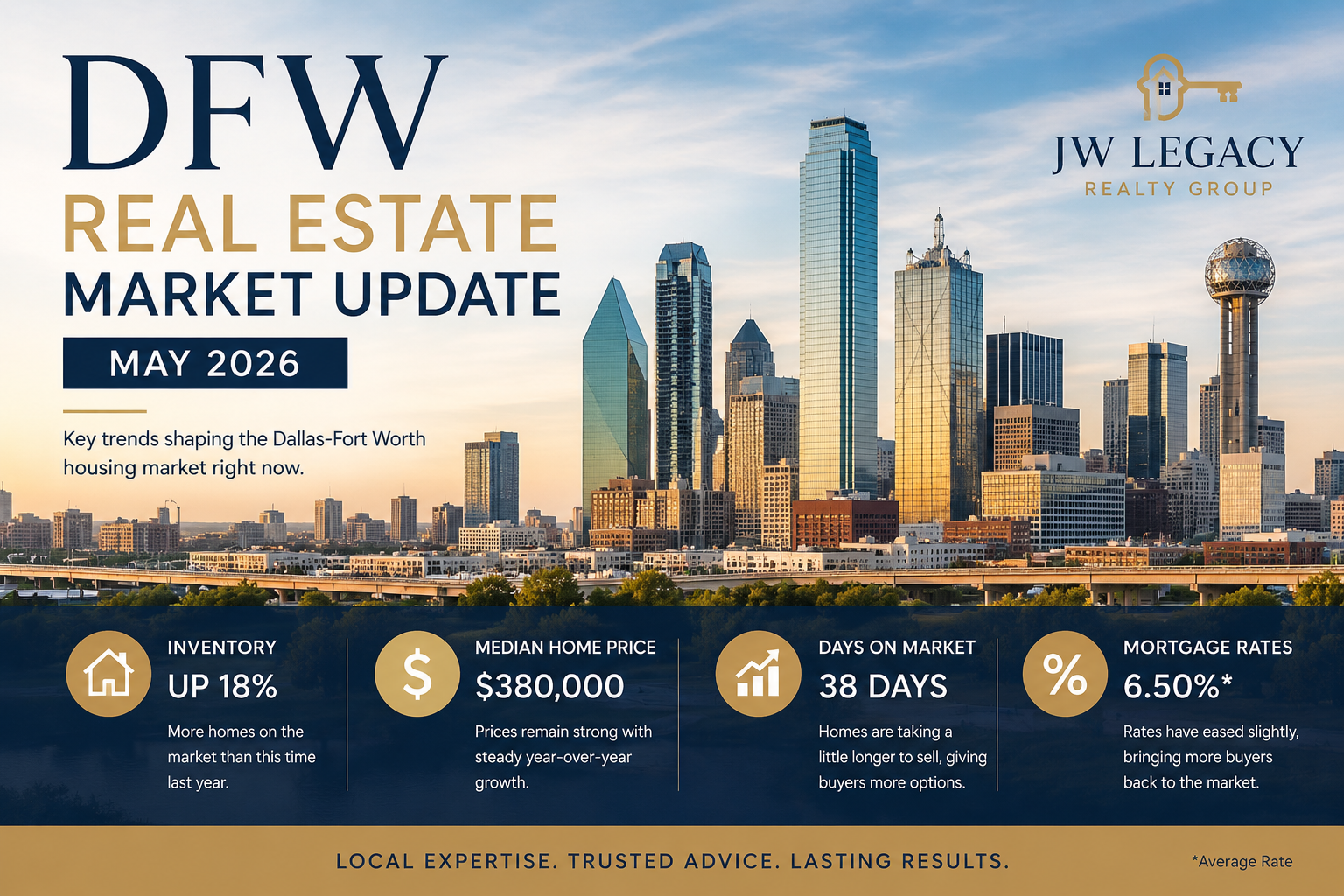 DFW Real Estate Market Update - May 2026 header image.