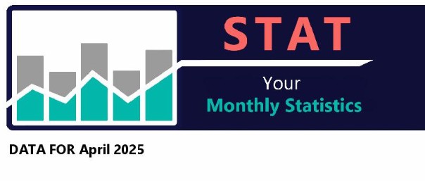 April 2025 STAT Report header image.