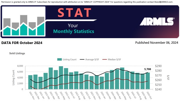 November 2024 - STAT -Understanding False Closes & Data Accuracy header image.