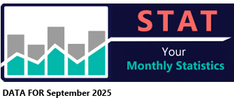 September 2025 STAT Report header image.