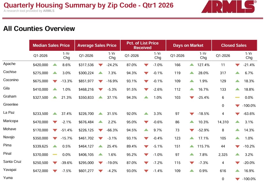 2026 Quarterly Housing Summary - Q1 header image.