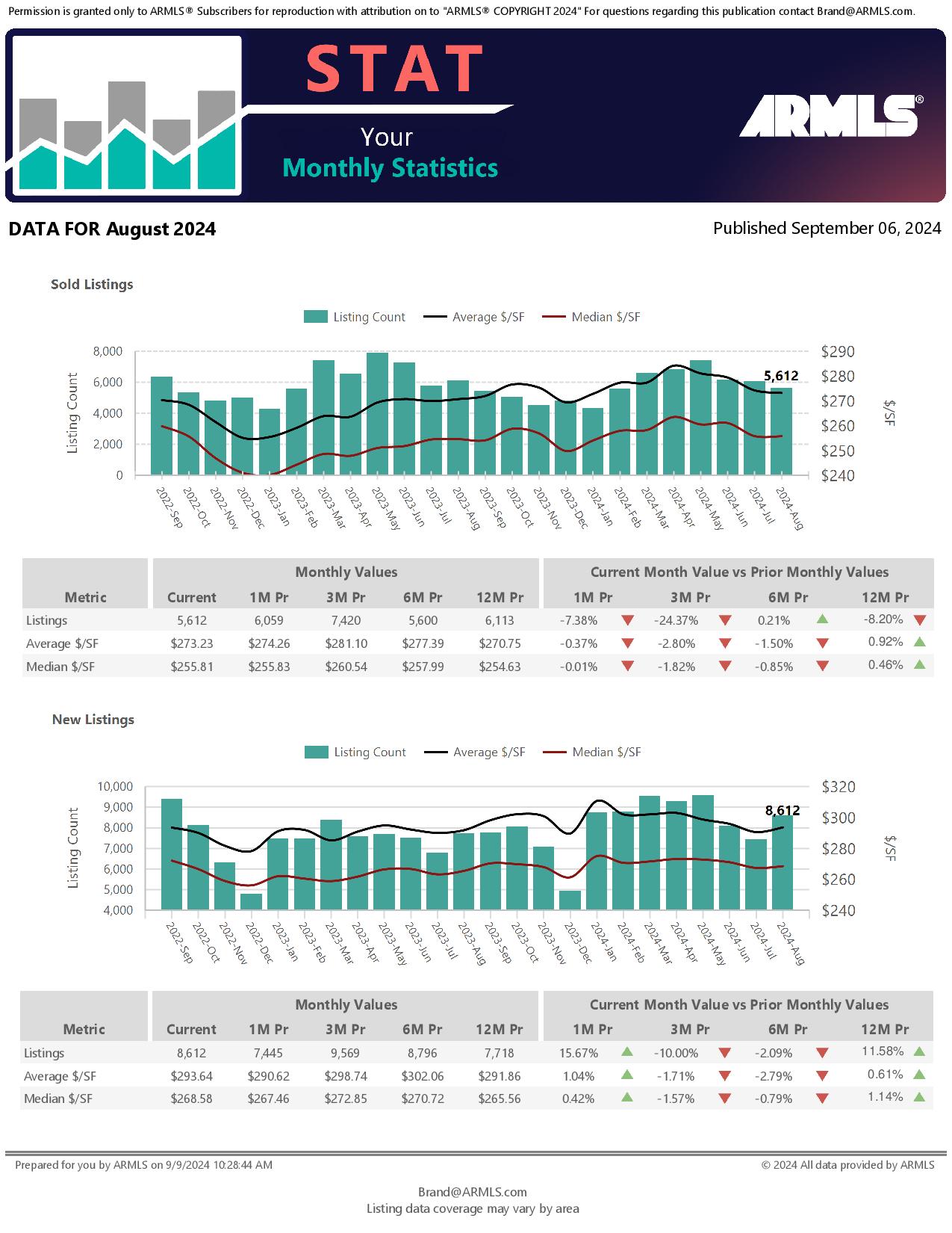 August 2024 Stat Data - Your Monthly Statistics header image.
