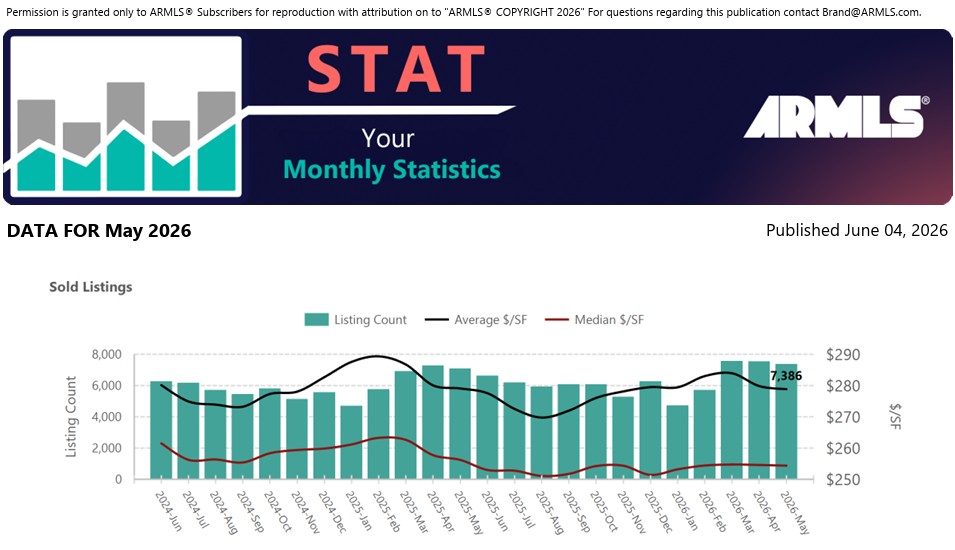 May 2026 STAT Report