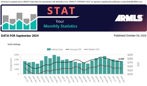 October 2024 - STAT: More Inventory on the Market. header image.