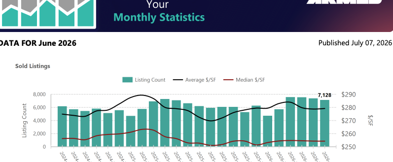 June 2026 Phoenix STATS Report header image.