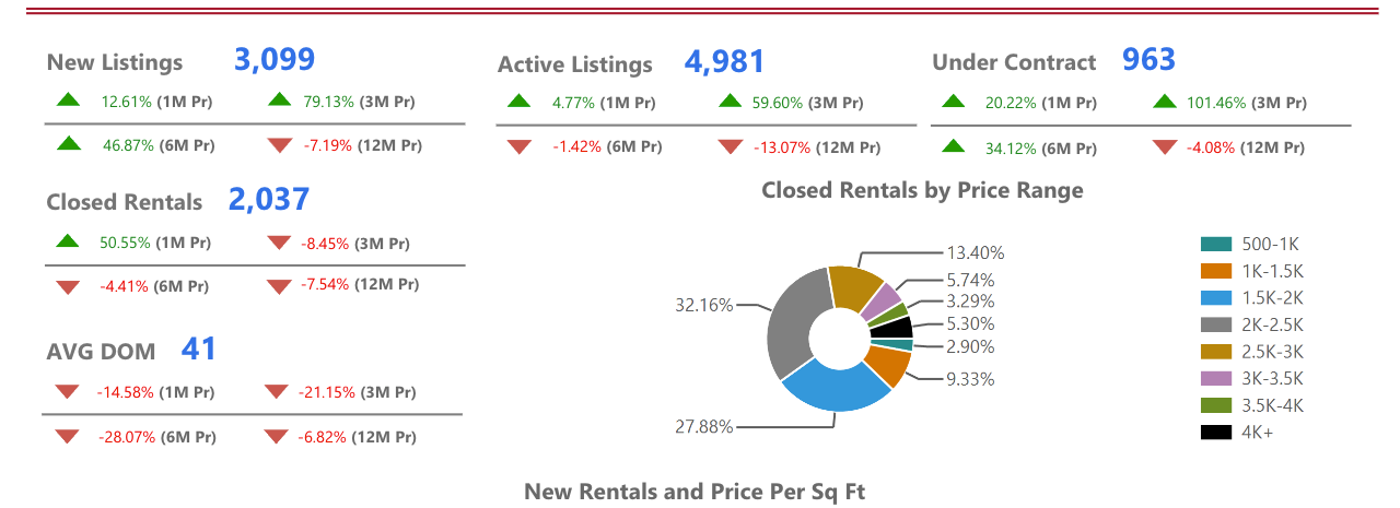 June 2026 Phoenx Rental STATS Report header image.