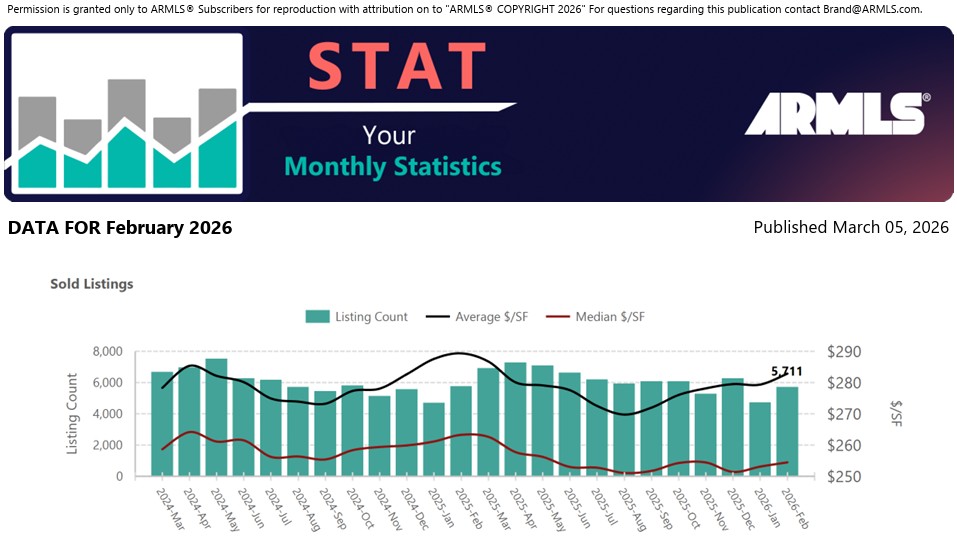 February 2026 STATS Report ARMLS