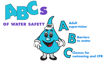 The ABCs of Water Safety header image.