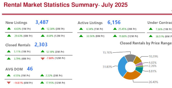July 2025 Rent Check header image.