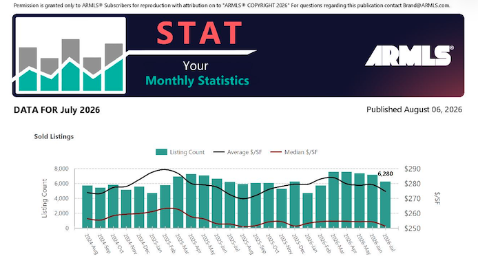 ARMLS STATS Report for August 2026