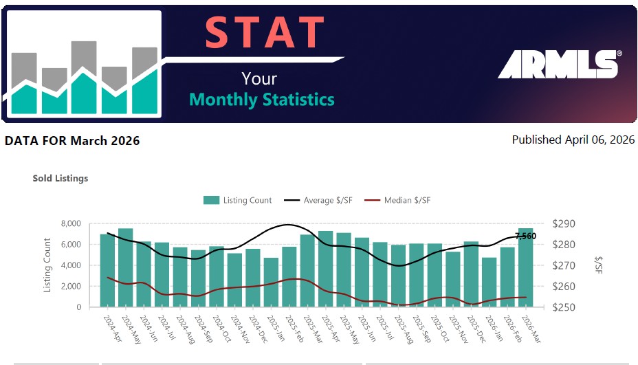 March 2026 STATS Report header image.