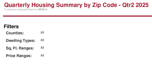 Quarterly Housing Summary Q2 2025 header image.