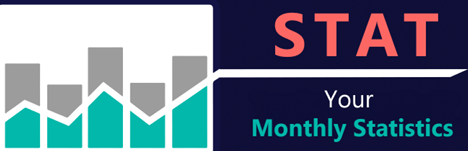November 2025 STAT Report header image.