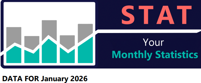 January 2026 STAT Report header image.