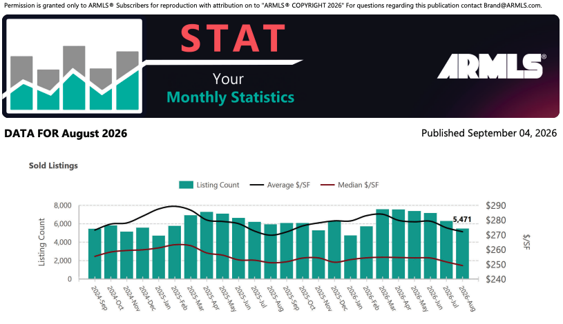 ARMLS August 2026 STATS Report