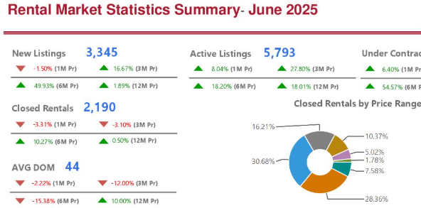 June 2025 Rent Check header image.