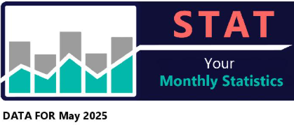 May 2025 STAT Report header image.