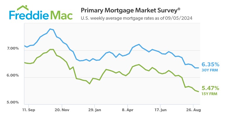 September STAT ???? - Will rates fall on September 18? header image.