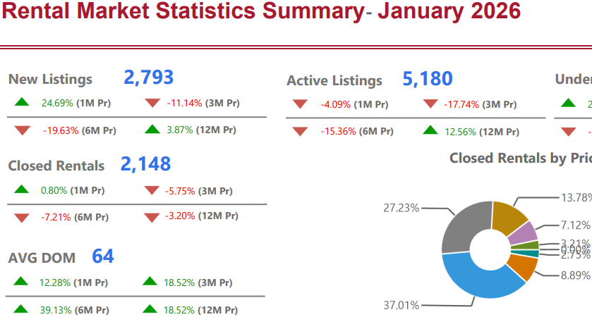 January 2026 Rent Check header image.