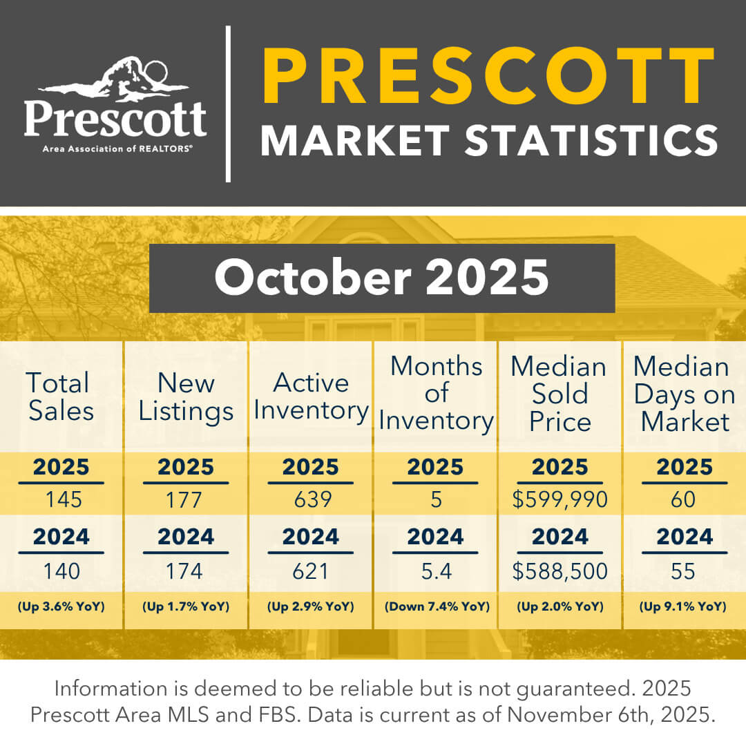 Detailed breakdown of Prescott city's market performance