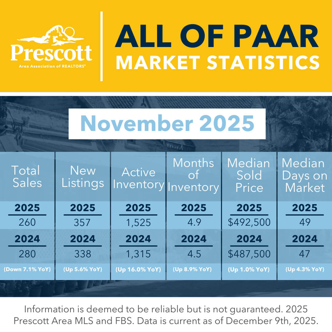 All of PAAR Market Stats
