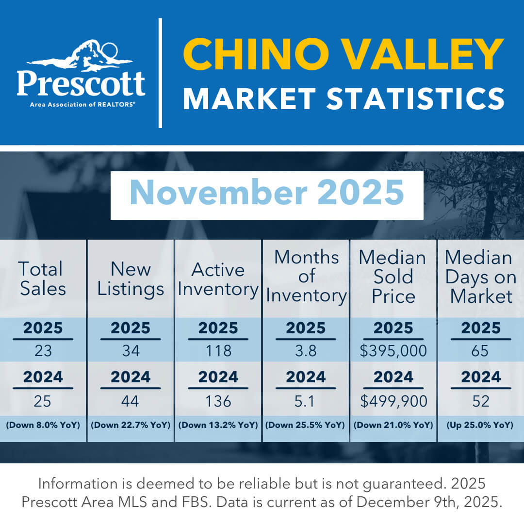 Chino Valley Market Stats