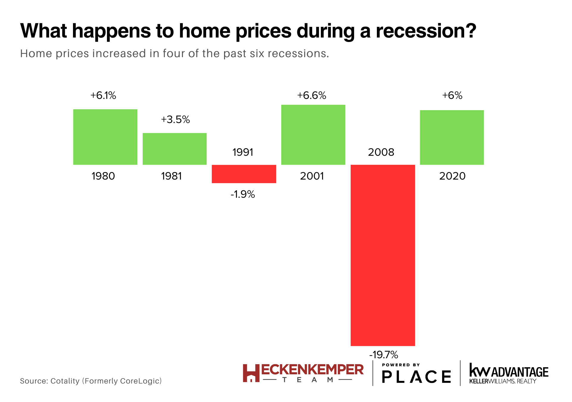 What Happens to Home Prices During a Recession_BAMx.png