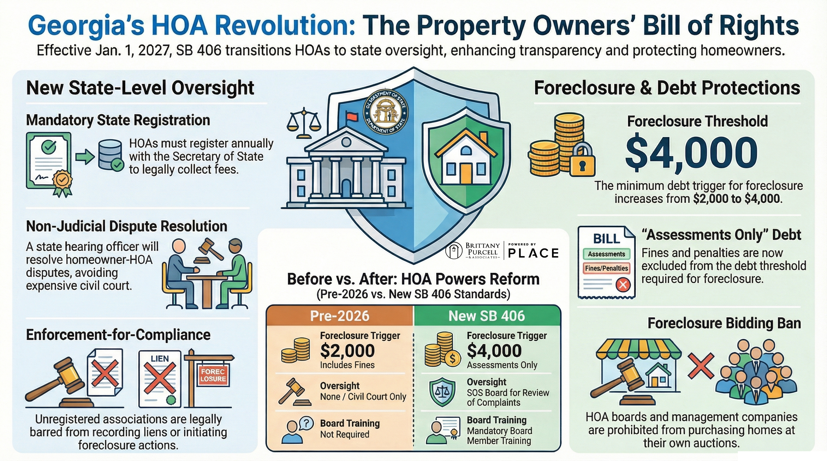 Good News for Georgia Homeowners: How the New HOA 