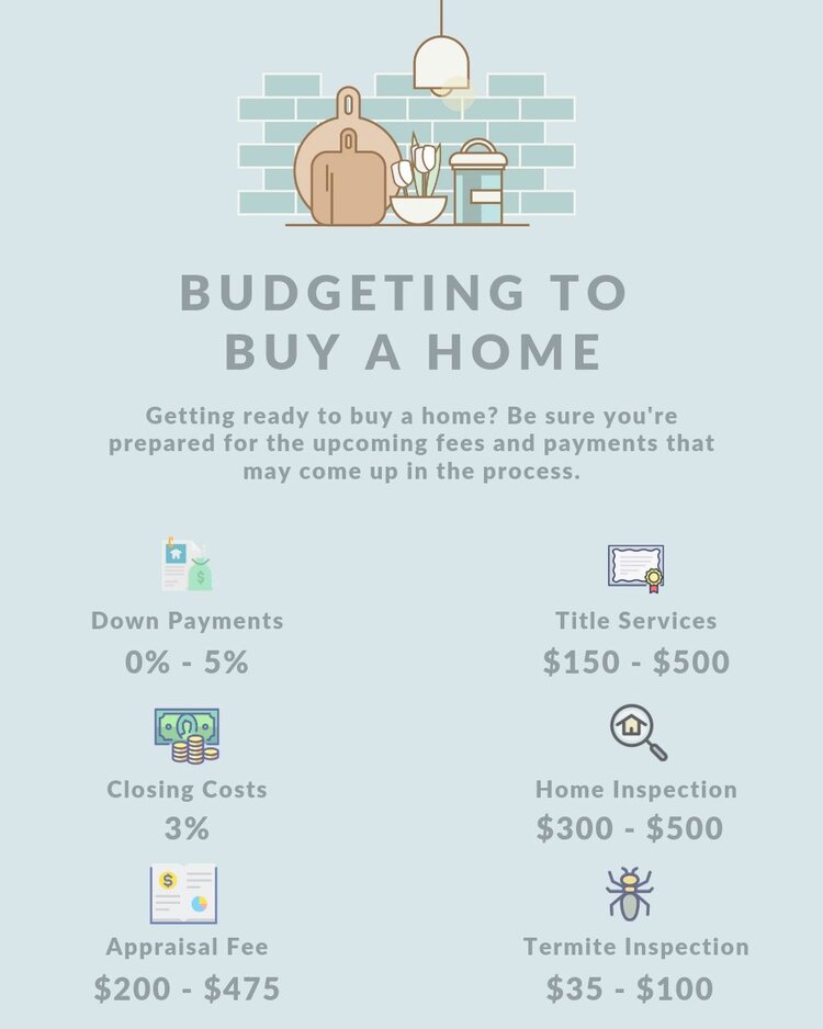 Budgeting To Buy A Home header image.